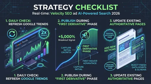 Strategy Checklist